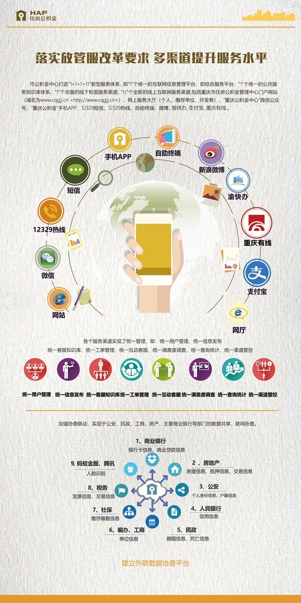@丰都人,这些住房公积金知识你须知道
